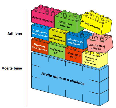 aceites